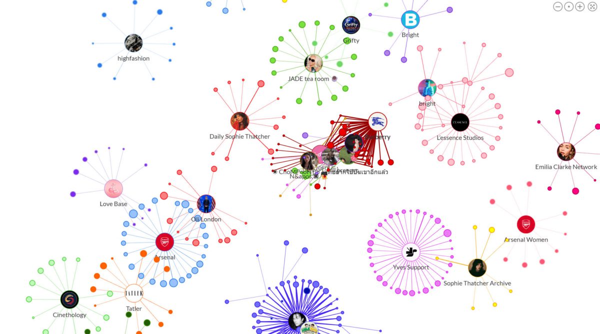 map of influential accounts at London Fashion Week SS27
