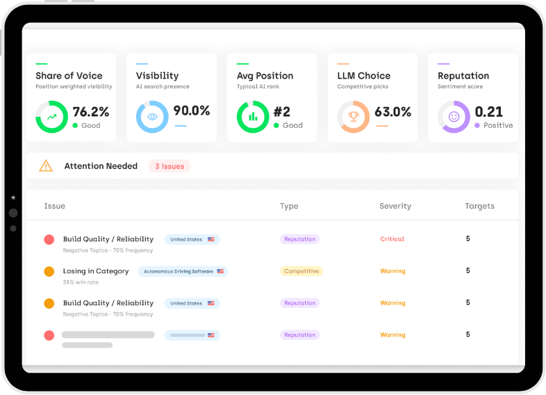 Action Center GEO Analytics