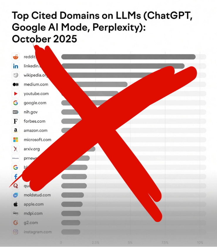 AI visibility rankings