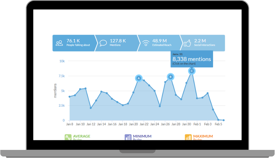 social listening trends