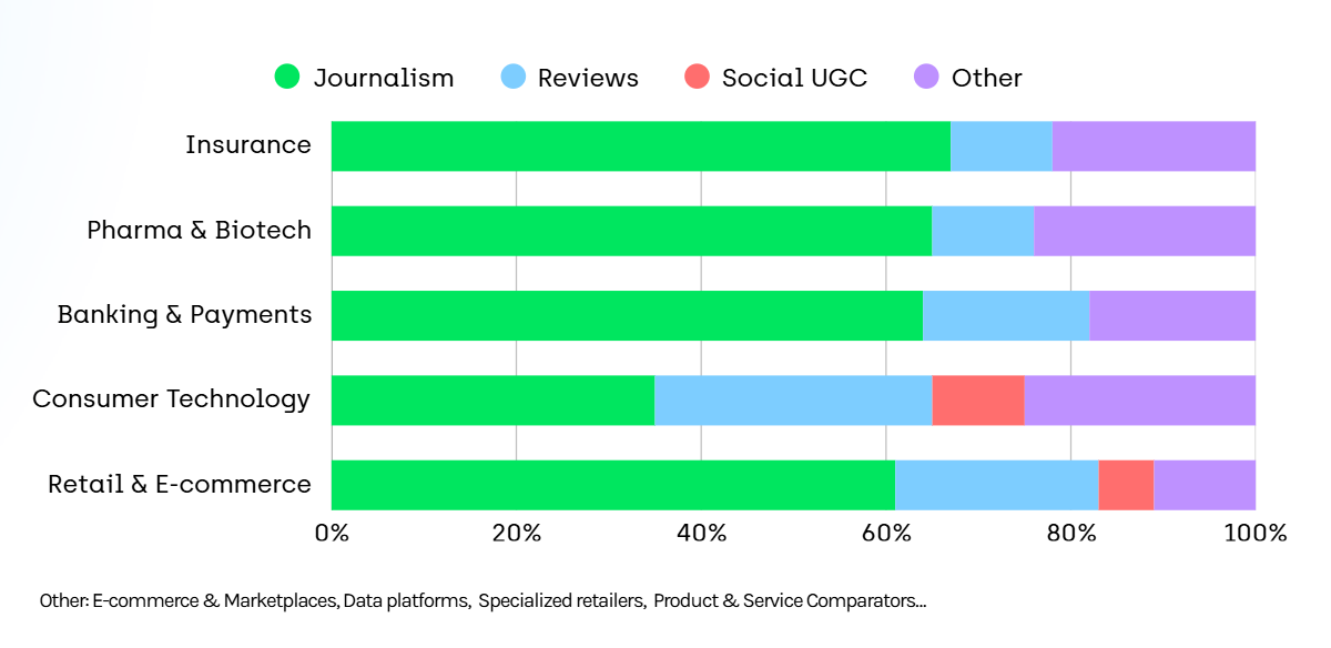 AI visibility rankings 