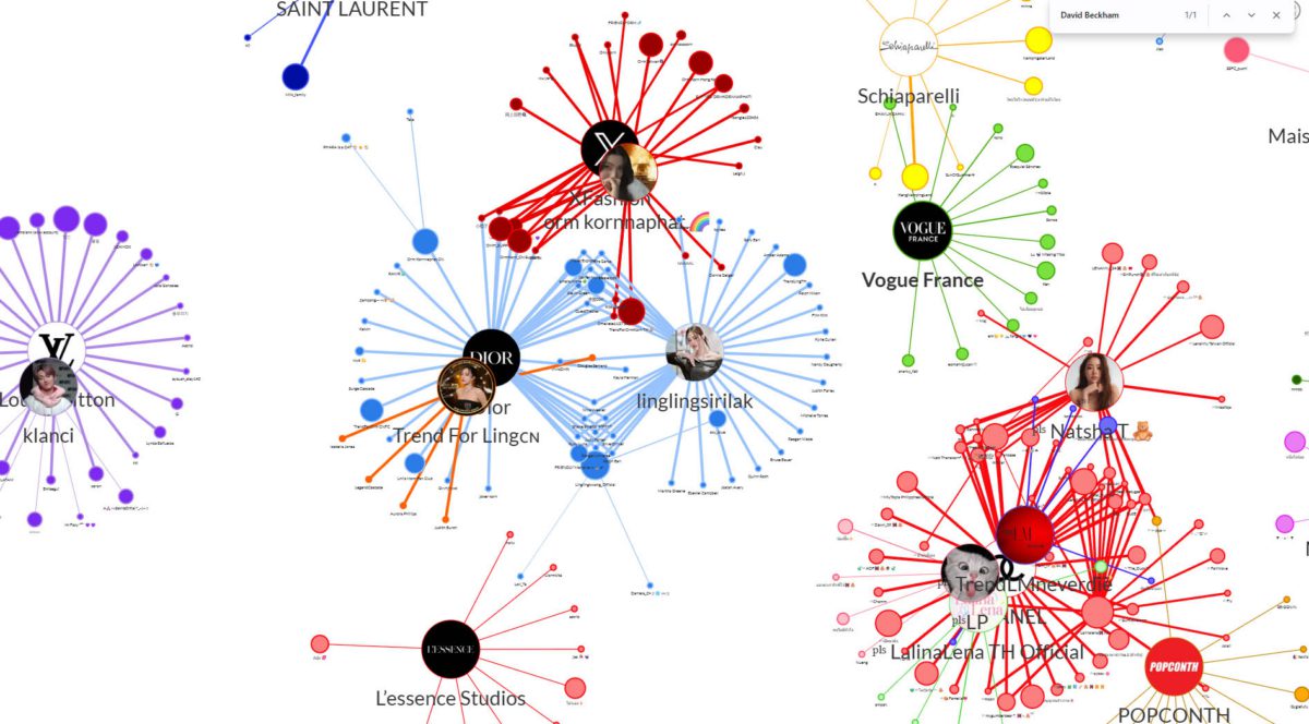 Extract from the interactive map of influential accounts and communities during Paris Fashion Week SS27