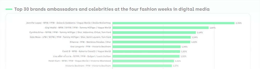 SS27 Fashion Weeks Report
