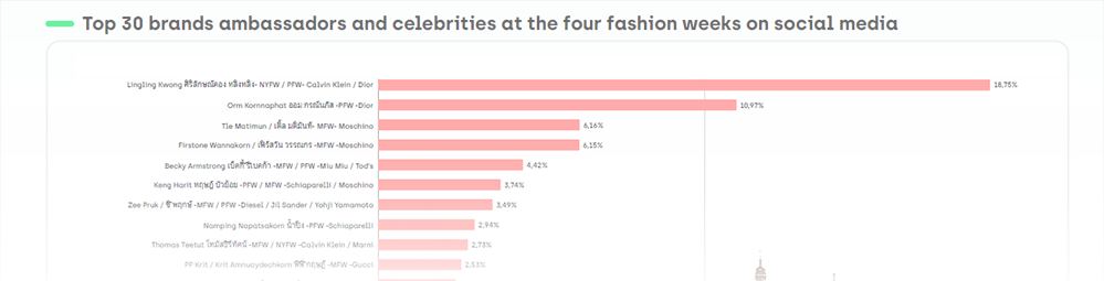 SS27 Fashion Weeks Report

